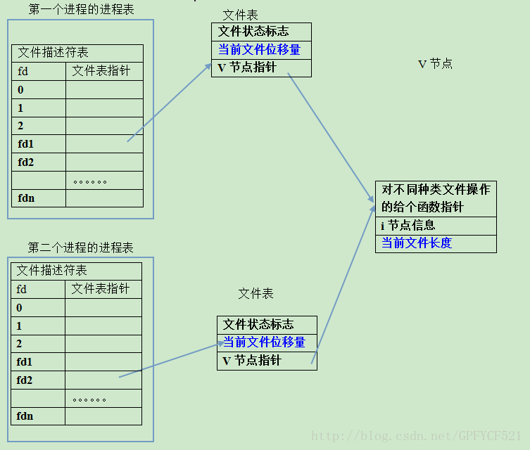 這里寫圖片描述