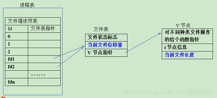 這里寫圖片描述