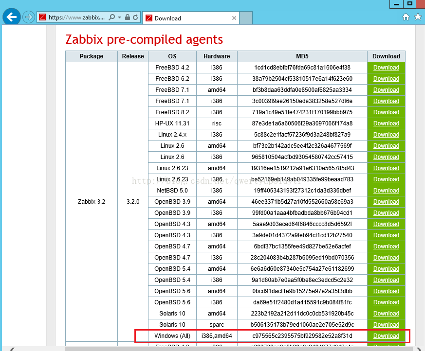 https. '//www.zabblx.... Package Zabbix 32 p e Down load Zabbix pre-compiled agents 3.20 Freeaso 4.2 Freeaso 6.2 Freeaso T 1 Freeaso T 1 Freeaso 8.2 HR-UX 11.31 Linux 2.4.x Linux 2.6 Linux 2.6 Linux 2 6 23 Linux 2 6 23 Netaso 5.0 openBSD 38 openBSD 38 openBSD 4 3 openBSD 4 3 openBSD 47 openBSD 4 7 openBSD 5 4 openBSD 54 openBSD 5 6 openBSD 5 6 Solaris 10 Solaris 10 Windows (All) Hardware i386 i386 amd64 i386 i386 i386 amd64 i386 amd64 i386 i386 amd64 i386 amd64 i386 amd64 i386 amd64 i386 amd64 i386 amd64 sparc i386,amd64 lcd1cd8ebfbf76fda6gc81a1606e4f38 38a7gb2504cf53810517e6a14f623e60 bf3b8daa63ddfaOe8500af6825aa3334 3c0039ßae26150ede383258e527df6e 719a1c49e51fe474231f170199bbb975 87e3de1a6a60506f2ga30g7066f174a8 5c88c2e1facf57236f9d3a248bf827ag bf73e2b142adc5ee4f2c326a4677569f 965810504acfbdg3054580742cc57415 19316ee1519212ag1a6310e565785d43 be52169eb14gab049335feg9beaad783 19ff405343193f27312c1da3d336dbef 46ee3371b5d27a10fd552660a58c69a3 99fd00a1 aaa4bfbadbda8bb676bg4cd1 5aae9d03eced64f6846cccc8d5d6592f 3agde01d4372a9febg4cf1cd12b27540 6bdf37bc1355fee49d827be52e6acfef 28c204083b4b287b6095ed1gbd070356 6e6a6d60e87340e5c754a27e61182699 gald80ab7eoaa5f0be8ec3edcd5c2e32 Obcdg1dacf1e9b15275e97e2a35f3dbb da69e51f2480d1a4155g1cgb084f81fc 223b2192a212d1 IdcOcOcb531920b45c b506135178b7ged1060ae2e705e52d9c cg75565c2395575bf92g582e52a8f31d Download Download Download Download Download Download Download Download Download Download Download Download Download Download Download Download Download Download Download Download Download Download Download Download Download Download 