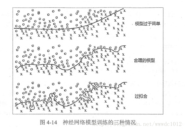 这里写图片描述