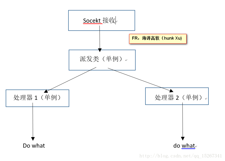 這裡寫圖片描述