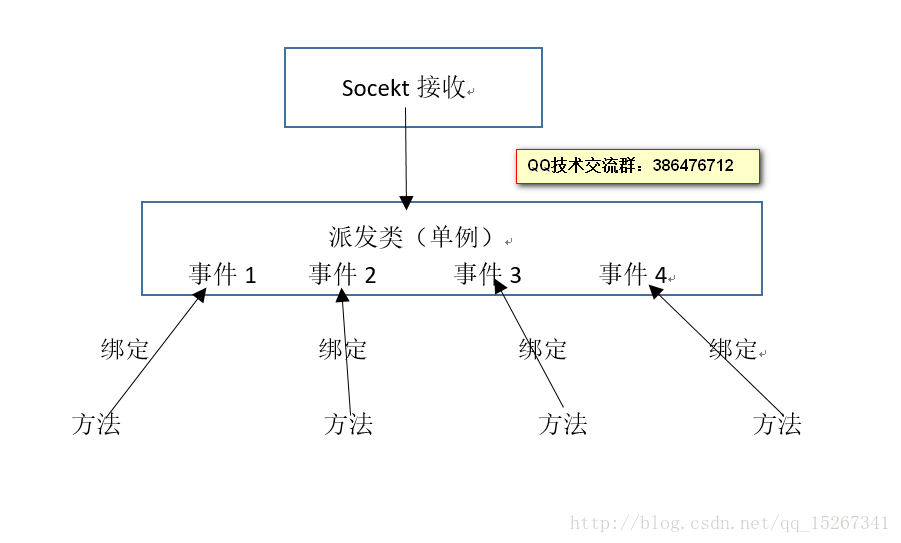 这里写图片描述