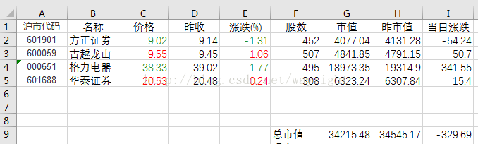 用Excel实时看股票数据--vba（无需安装任何软件）