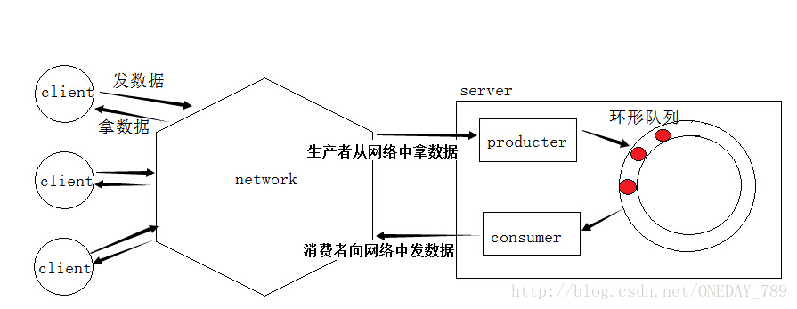 原理图