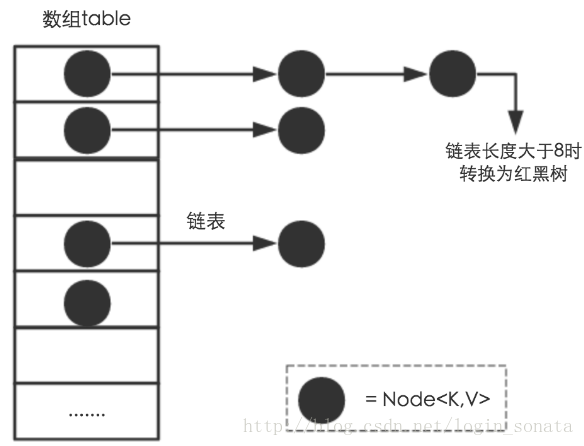 存储结构