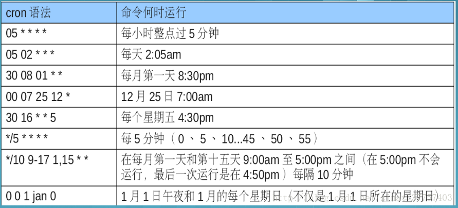 RH134-第十七节-定时任务和延时任务