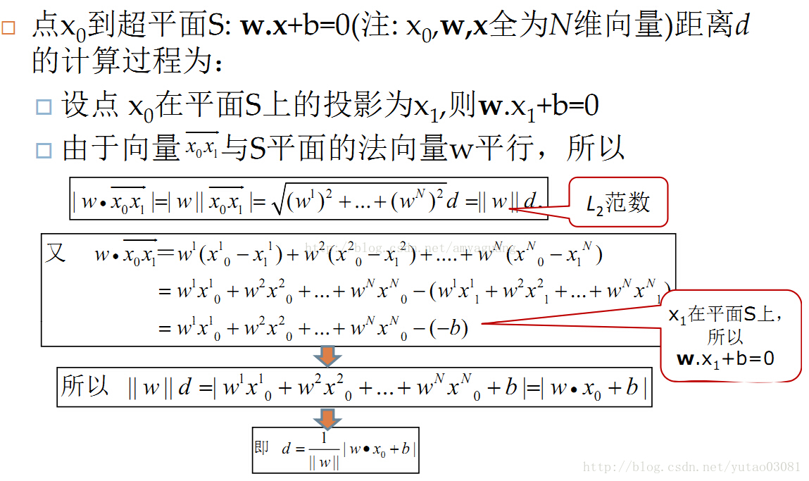 空间任一点到超平面的距离公式的推导过程 Allen的博客 程序员宅基地 点到超平面的距离公式 程序员宅基地