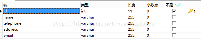 hibernate实现多租户[通俗易懂]