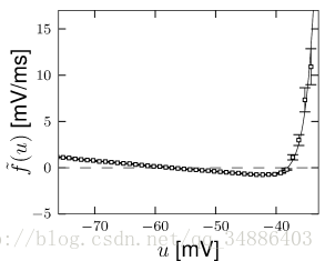 PyNN standard model