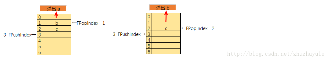 弹出数据