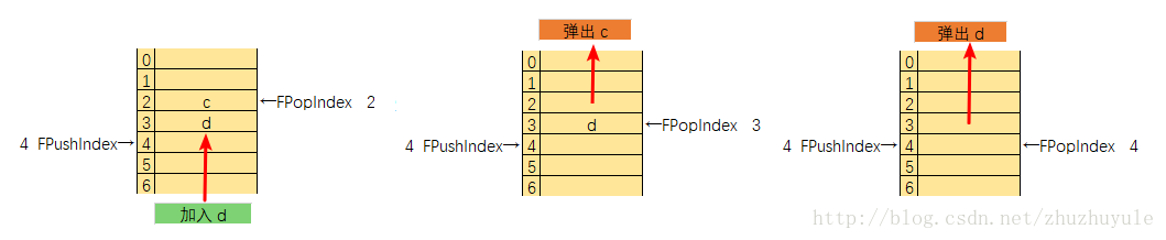 加载并弹出数据