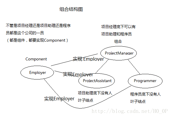 例子结构图