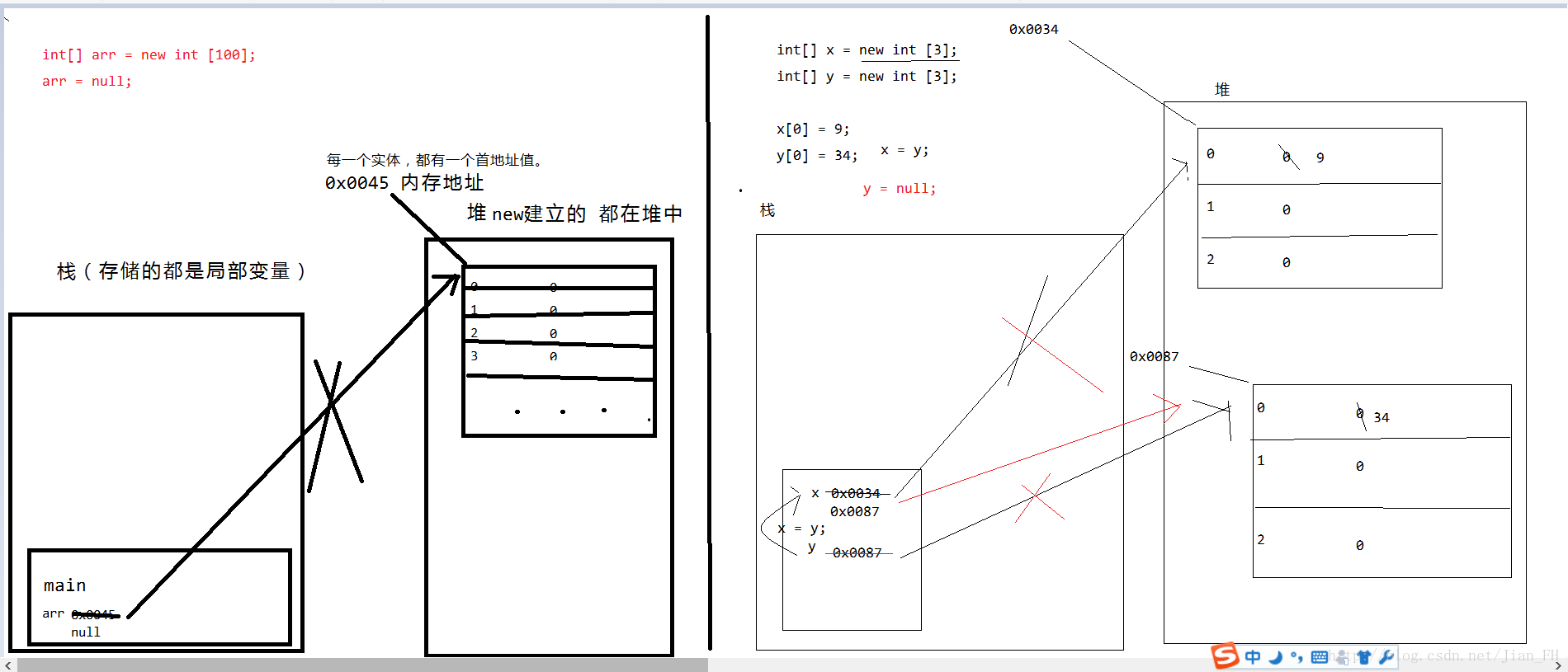 
			
				数组的定义与内存的划分			