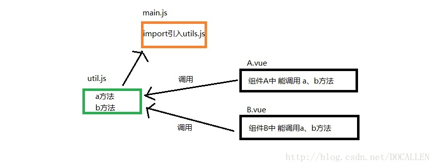 这里写图片描述