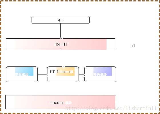 整体架构图