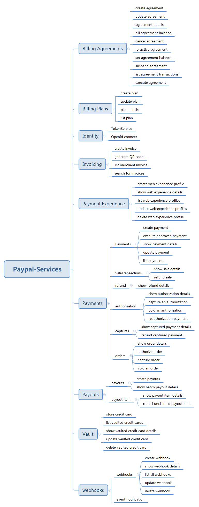 gateway-paypal