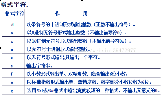 
			
				C语言实现数据输入与输出的函数			