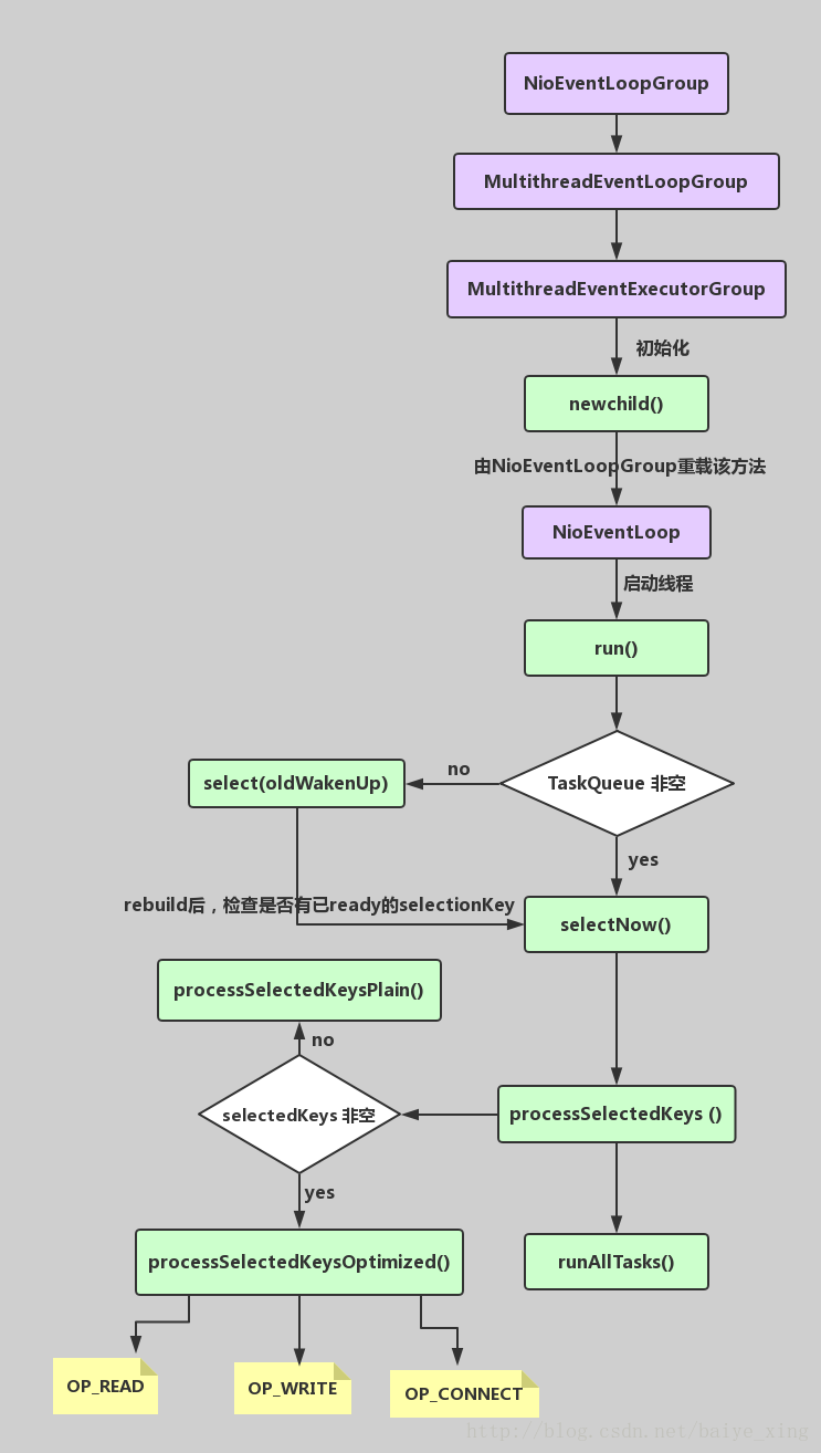 最全netty知识点总结