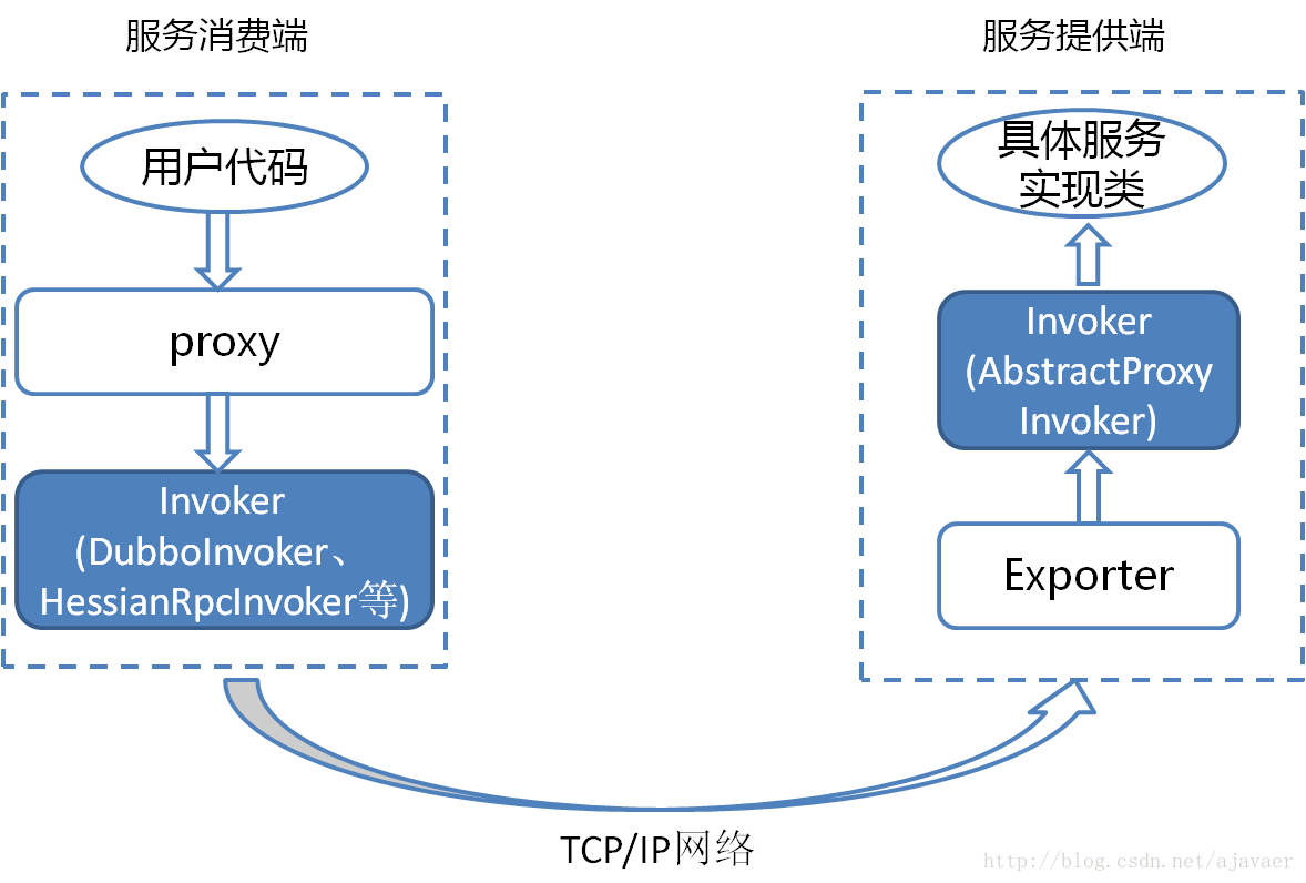 关系图