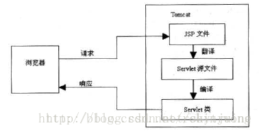 阶段2配图_网络图片