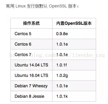 
			
				https实践之 抓包分析流程			