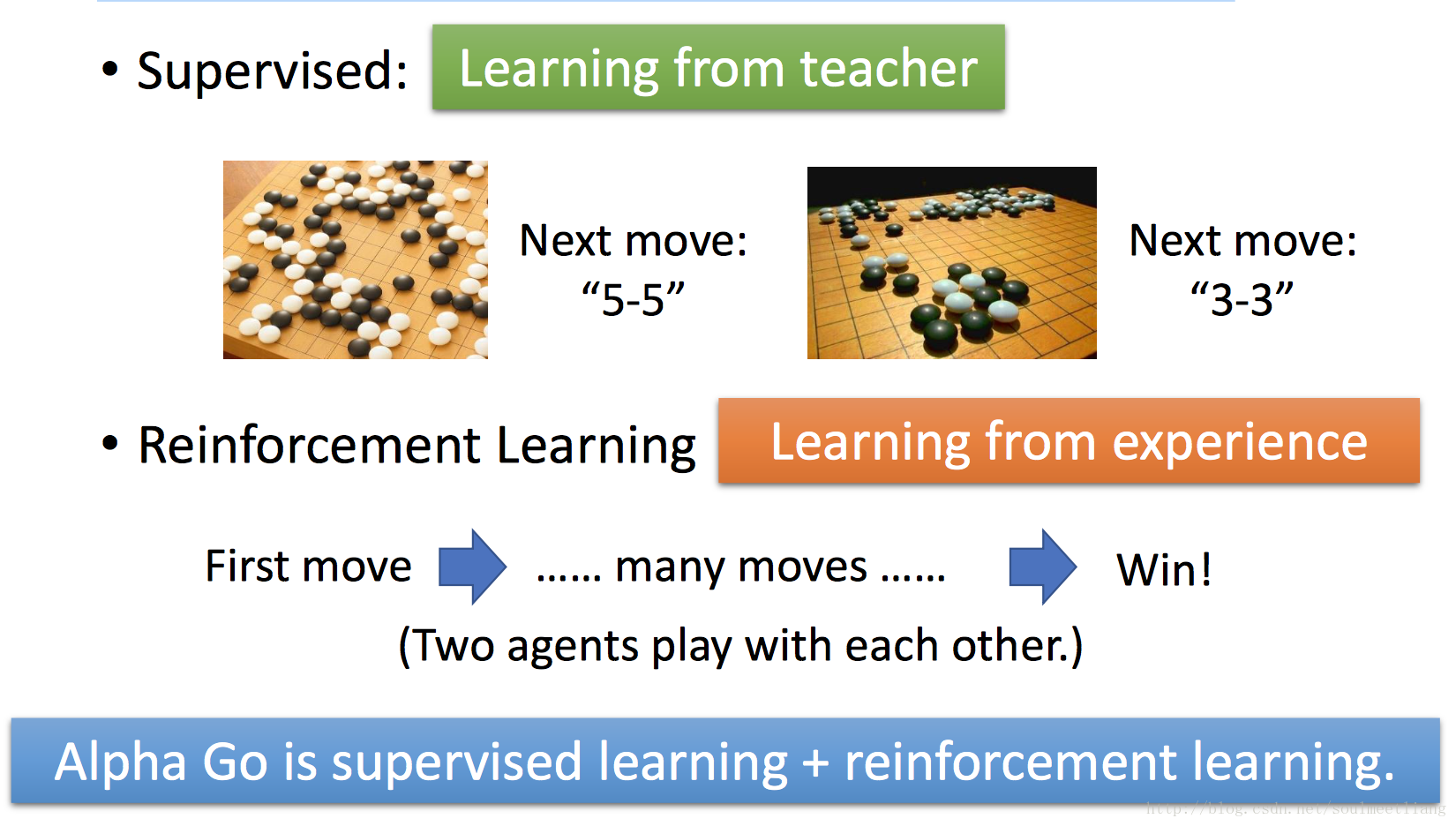 [机器学习入门] 李宏毅机器学习笔记-37 (Deep Reinforcement Learning;深度增强学习入门)