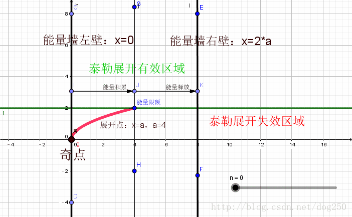 泰勒公式的展开细节解析