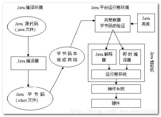 Java执行流程图
