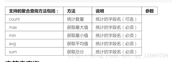 thinkPHP5.0在PHP中的基本操作-------（二）