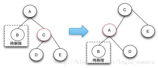 削除CASE1