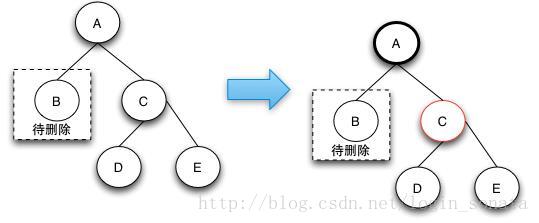 删除2