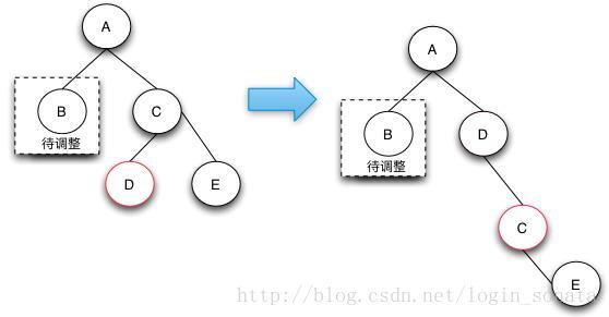 删除3