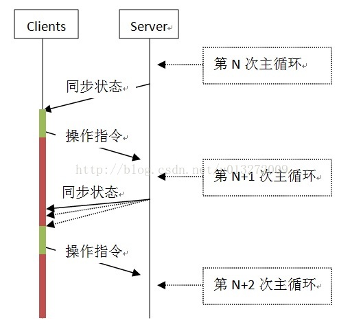 图4