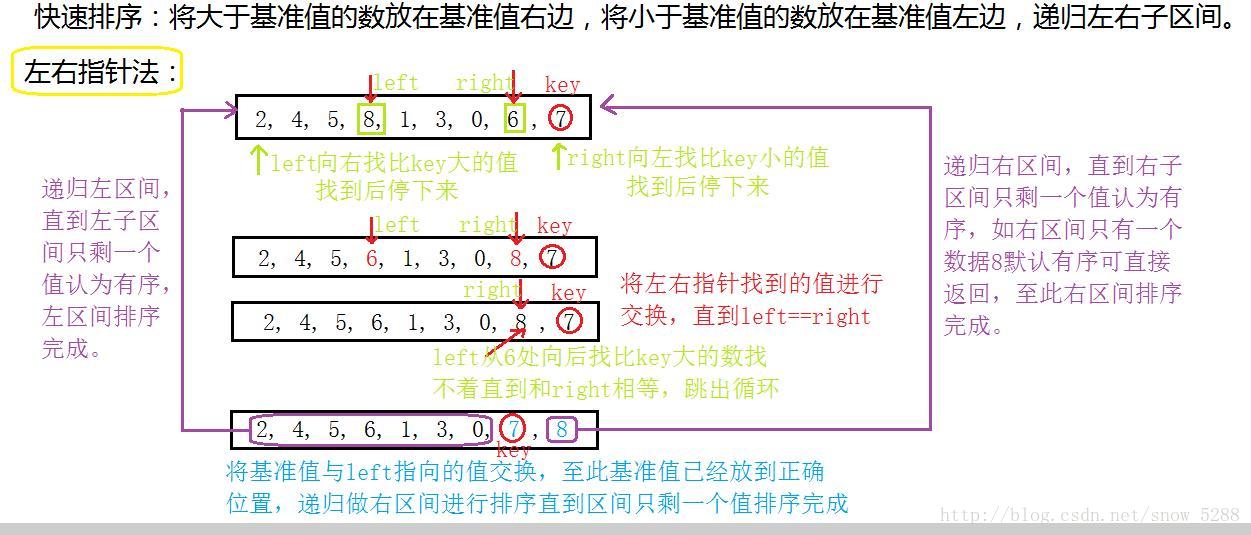 java sort排序 算法_lru算法java实现_快速排序算法原理及java递归实现