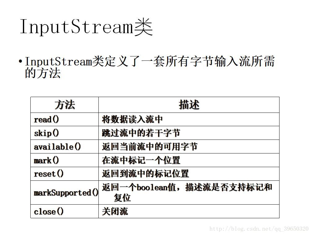 InputStream 类方法