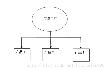 這裡寫圖片描述