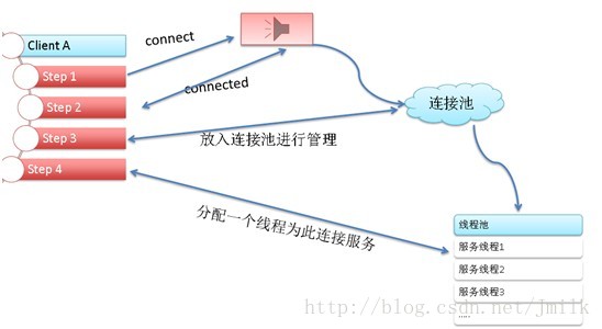 这里写图片描述