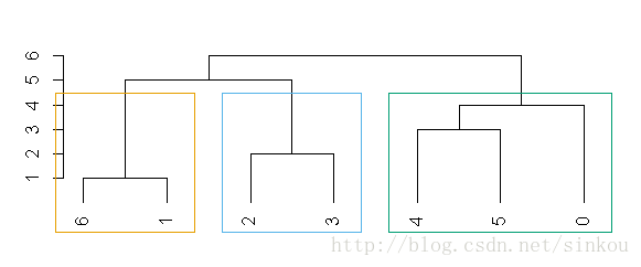 wg_betweenness_communities.png