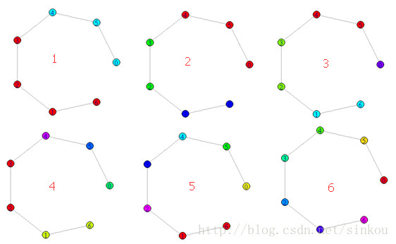 图处理：rigraph实现边介数社区发现算法(GN)