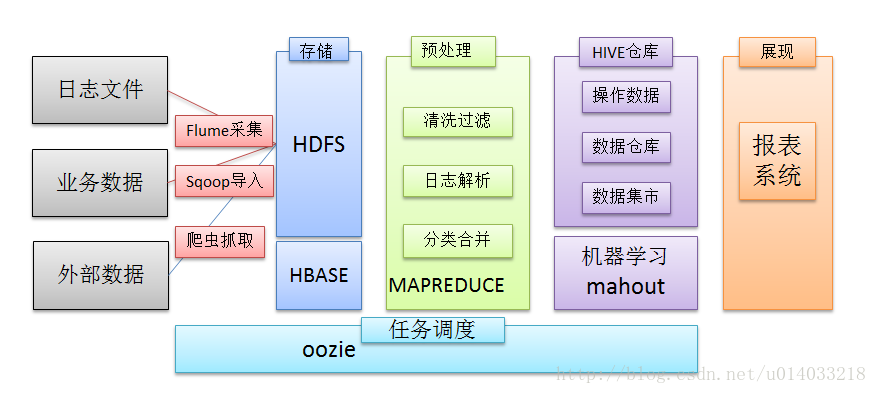 這裡寫圖片描述