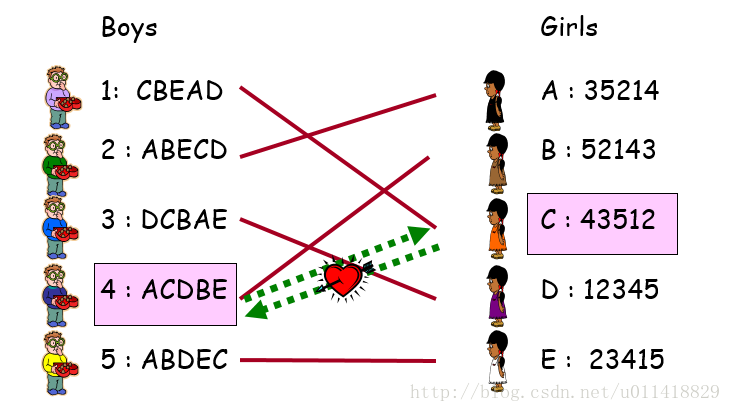 二分图最大匹配 U的专栏 Csdn博客