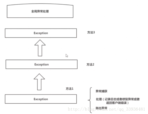 這裡寫圖片描述