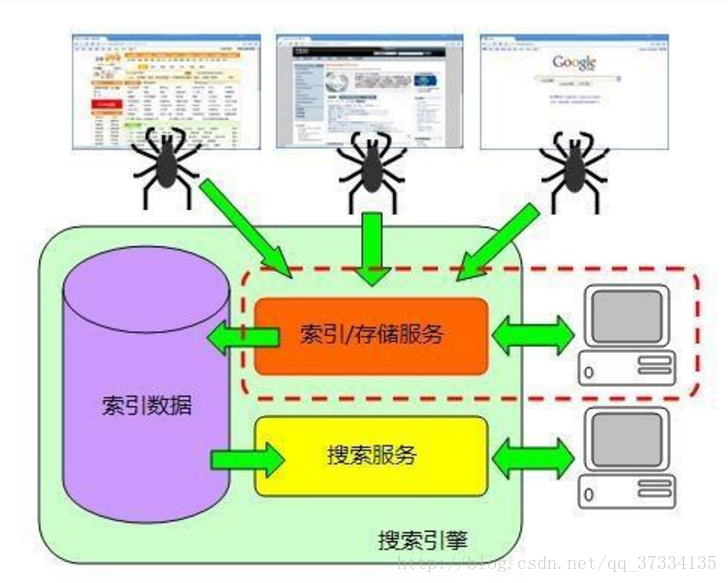 这里写图片描述