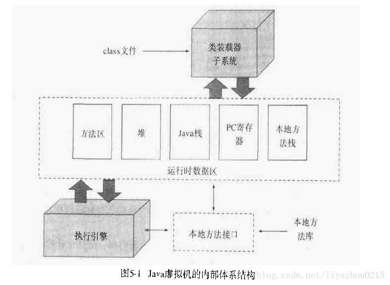 【JVM】Java虚拟机简介