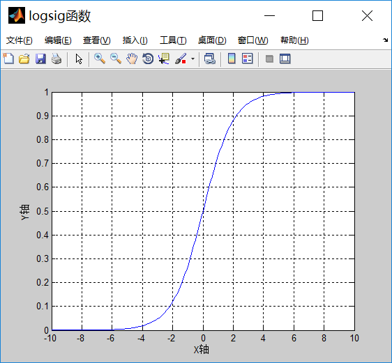 （matlab实现）sigmoid函数和tanh函数以及ReLU函数