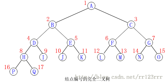 完全二叉树