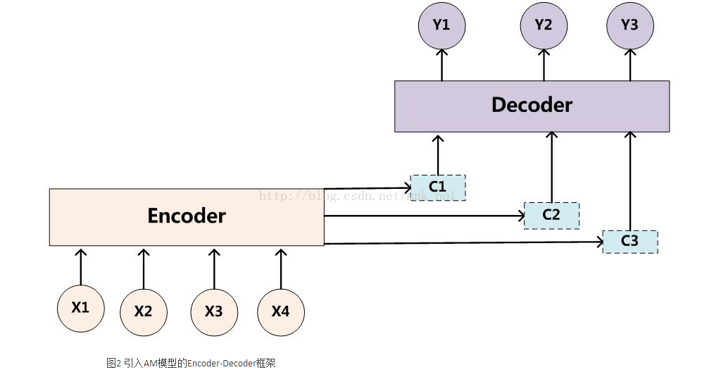 Decoder io. Кодер и Декодер. Энкодер Декодер нейронные сети. Модель последовательности. Кодер рисунок.