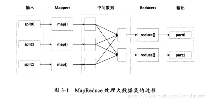 這裡寫圖片描述