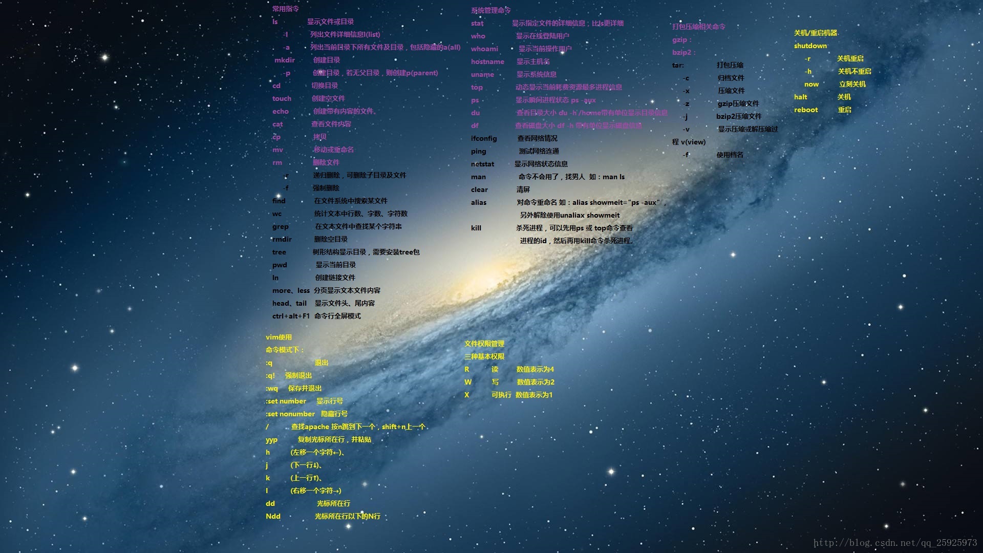 Linux命令背景图 可以设置成桌面背景 Jerry Blog Csdn博客