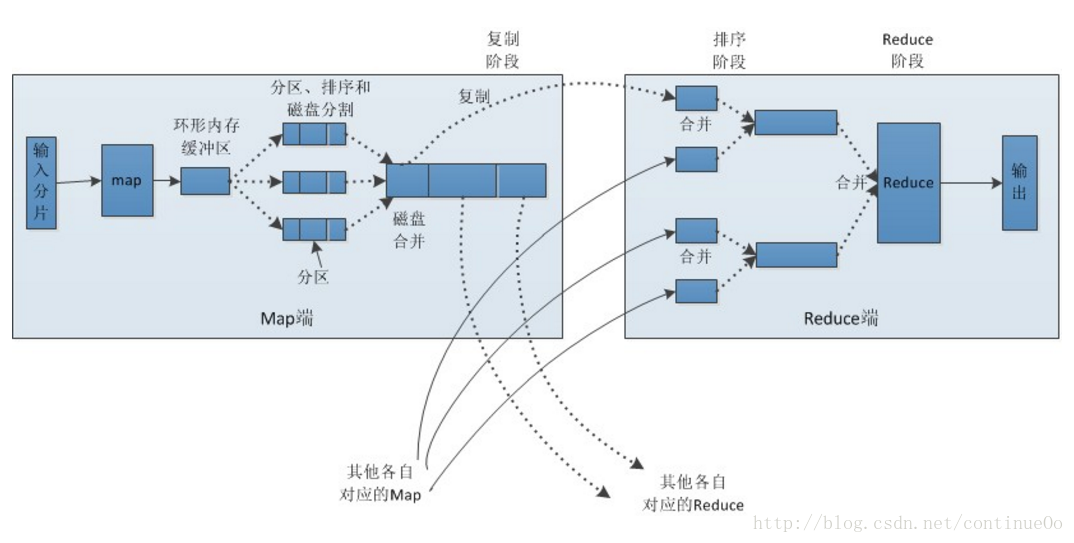 Github map. Shuffle function MAPREDUCE. Principles of Operation of MAPREDUCE Technology.